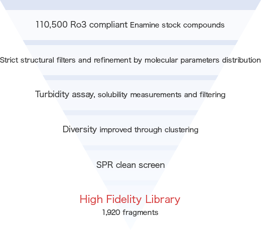 High Fidelity Fragment Library​