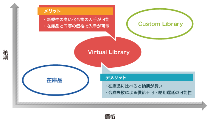 バーチャルライブラリーのメリットとデメリット